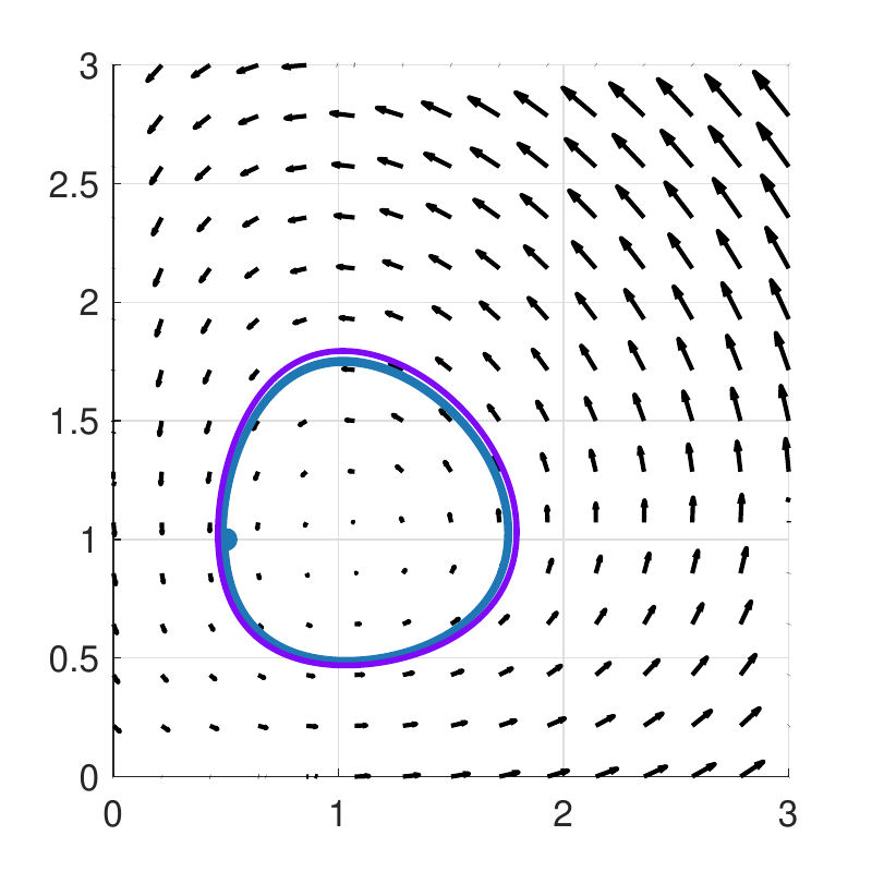Learned Lotka-Volterra with implicit midpoint: closed orbit preserved